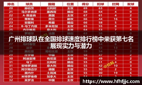 广州排球队在全国排球速度排行榜中荣获第七名展现实力与潜力